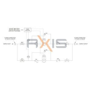 Fast Loop System